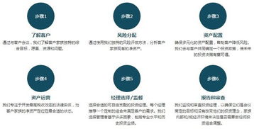 家辦市場(chǎng)面臨洗牌,凱洲家族辦公室如何突圍