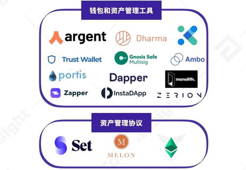 2020上半年defi行業(yè)研究報(bào)告 part3 資管與其他 tokeninsight
