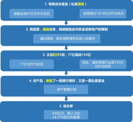 資管新規(guī)來了 你的資產(chǎn)配置應(yīng)該怎么辦