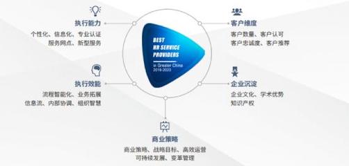 佩企信息榮獲“大中華區人力資本數字化創新大獎”，引領資本管理新風向